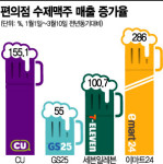 포근해진 날씨에…편의점 수제맥주 뜬다