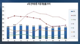 韓 자원위기 더 취약…해외자원개발 인수위 국정과제로