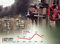 장기전에 널뛰는 정제마진…최악은 수요·공급 동시위축(종합)