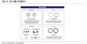 [클릭 e종목] 하나머티리얼즈, 올해 매출 3배 증가 전망…미·일·중 고객 증가