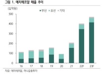 [클릭 e종목]에치에프알, 5G 투자 바람 분다 대장주 주목