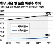 “몸값 떨어지겠소” 올해 한우 사육 역대 최대 전망