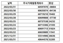개미야, 어디가?