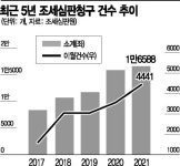 文정부 5년새 조세불복 '2배' 폭증…부동산 보유세 심판청구↑