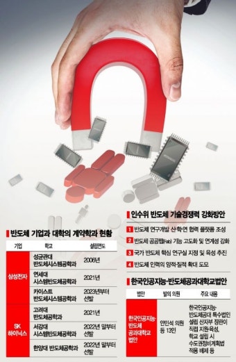 [반도체 인력난]초격차 내세운 尹에 이어 정치권도 산업 육성 가세