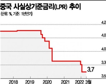 금리 동결 중국의 속내…'제로코로나' 정책이 걸림돌(종합1)