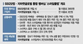 스마일클럽에 쓱- 신세계 유니버스 온다