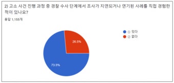변협 설문조사 응답 변호사 70% 이상 