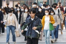 [속보] 코로나19 신규확진 2만84명 … 석달 만에 2만명대