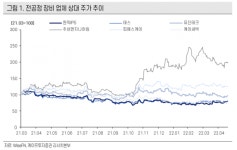 ㈜케이씨텍(제3공장) | [클릭 e종목]"케이씨텍, 실적 개선 전망…2분기가 매수 적기"