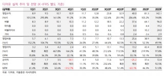 [클릭 e종목]디어유, 오프라인 콘텐츠 재개 효과…하반기 확장 본격화