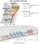 소규모주택정비 주차장·도로비 지원… 광명·동두천에 270억