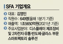 [르포] DP장비서 스마트팩토리로…SFA의 변신