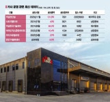 김대리 커피 살때 난 5000원어치 건물 샀다[실전 재테크]