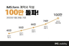 전산ERP 아이엠에스폼(IMS.form), 전자계약서 100만 건 돌파
