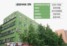 국내 최고령 충정아파트 역사속으로
