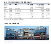 [클릭 e종목]신한서부티엔디리츠, 안정적 임대료 구조…성장성 갖춰