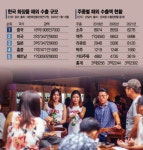 화장품부터 편의점까지…엔데믹 맞은 K-유통, 세계로