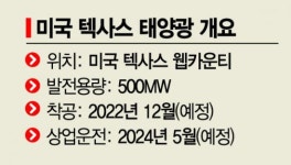 [단독]발등의 빚 한전…美 초대형 태양광 인수 추진