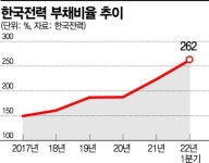 한전쏠라101 | '탈원전 청구서' 내밀고, '태양광 드라이브' 거는 한전