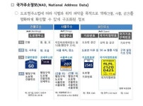 경기도, 숲길·농로·지하상가에도 주소 부여한다