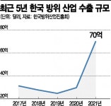 글로벌 방산시장 전진 닻 올린 韓 조선