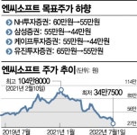 [종목속으로]황제주 만든 리니지 발목, 엔씨소프트의 봄날은 오나