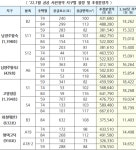 남양주왕숙·고양창릉·화성태안 등 4800호 사전청약