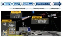 인천 미래 우주탐사·기술 연구센터 개소…인천시-인하대, 우주산업 육성