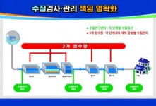 홍남표 창원시장 “업무 불명확, 허점투성이 물관리 시스템 싹 바꿀 것”