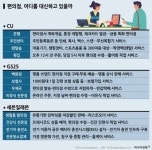 [편의점 제국]어제는 명품백 사고 오늘은 택배 보내는 곳…新 도시 지배자