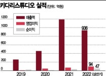 [기업탐구]키다리스튜디오, K-웹툰 성공적 해외진출
