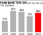 한국, 더 이상 자금세탁 안전지대 아니다