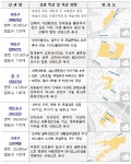 양재천길·선유로운 등 잠재력 갖춘 골목상권 5곳, 서울대표 로컬브랜드로 키운다