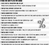 연말까지 없다던 빅스텝, 한번 더하나