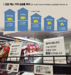 더블루아이갓에브리씽서울특별시어린이 | 폭주하는 배춧값에 '김치 대란'…마트·온라인 "김치 없어요"