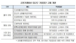 전문가들 과도한 의무·형벌책임 부과하는 동일인 지정제도 개선해야