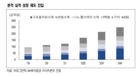 [클릭 e종목]아모그린텍, 전기차가 끌고 ESS가 밀고…내년도 기대