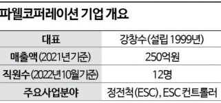 반도체 플라즈마 측정 정전척(ESC) 기업 파웰코퍼레이션[반도체코리아]