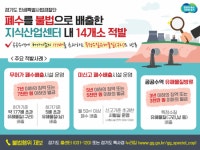 경기도 지식산업센터 입주기업 불법 폐수배출 여전…도 특사경, 14곳 적발