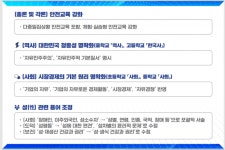2022 개정 교육과정에 자유민주주의 포함한다