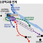 4.6만 가구 김포한강2 콤팩트시티…5호선·GTX 연계 자족도시로 조성