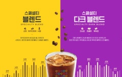 커피를 잘 하는 커피온리, 다크 블렌드 원두 추가 및 디카페인, 콜드브루 라인업 강화