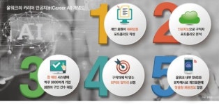 인공지능·SNS 두 날개로 40세 이상 시니어 재취업 응원