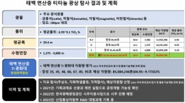 꿈의 신소재 티타늄 국산화 위한 첫삽…관련주 투자는 신중