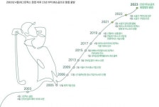 조성준 엑스골프·쇼골프 대표 골프계의 이단아