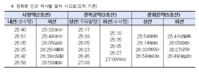 포르투갈전 대비 2·3·5호선 연장 운행…버스정류소 임시 폐쇄