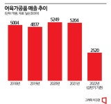 아워홈대림프라콘주 | 기온 '뚝' 다시 돌아온 어묵의 계절