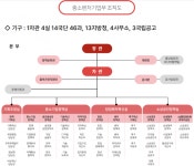 尹국정과제 맞춤기구로…중기부, 조직개편 단행
