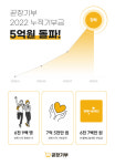 SK행복나눔재단 곧장기부 누적 기부금 5억원 돌파